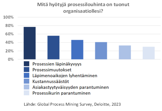 Prosessilouhinnan hyotyjä