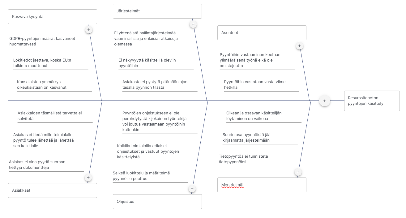 juurisyyanalyysi kalanruotokaavio 1